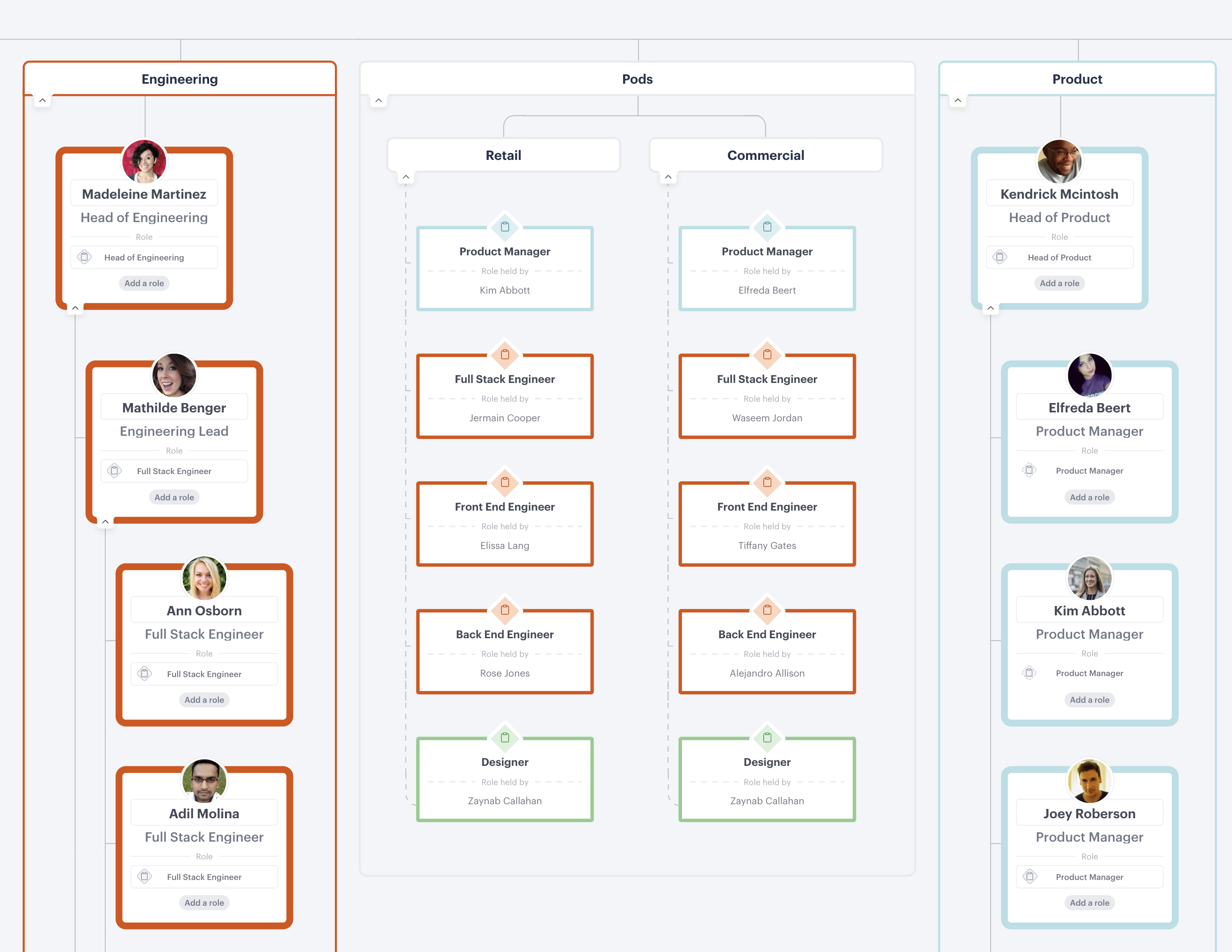 Org Design Guide: How to build matrix teams on your organizational chart